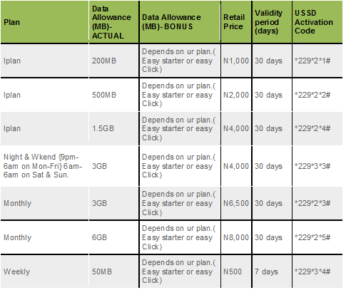 internet business plan etisalat internet business plan etisalat